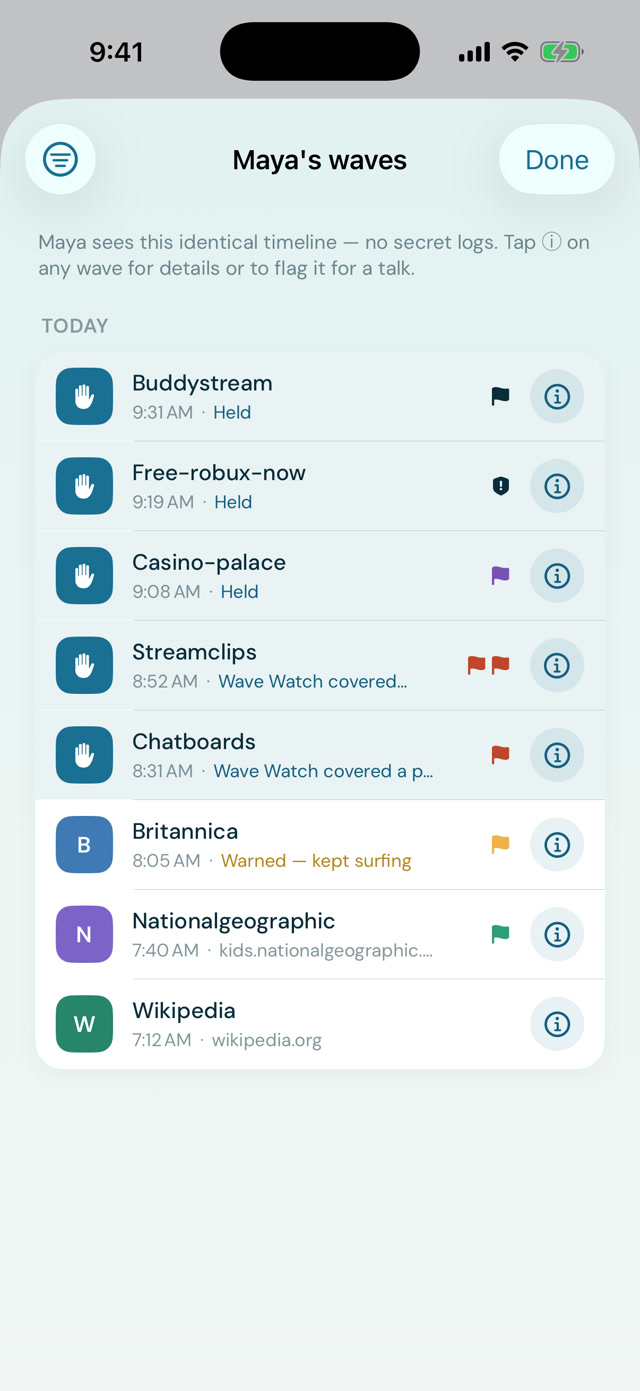 Shaka Safe's timeline titled Maya's waves. A banner reads: Maya sees this identical timeline, no secret logs. Tap the info icon on any wave for details or to flag it for a talk. Below it, today's sites are listed with coloured lifeguard flags beside some of them.